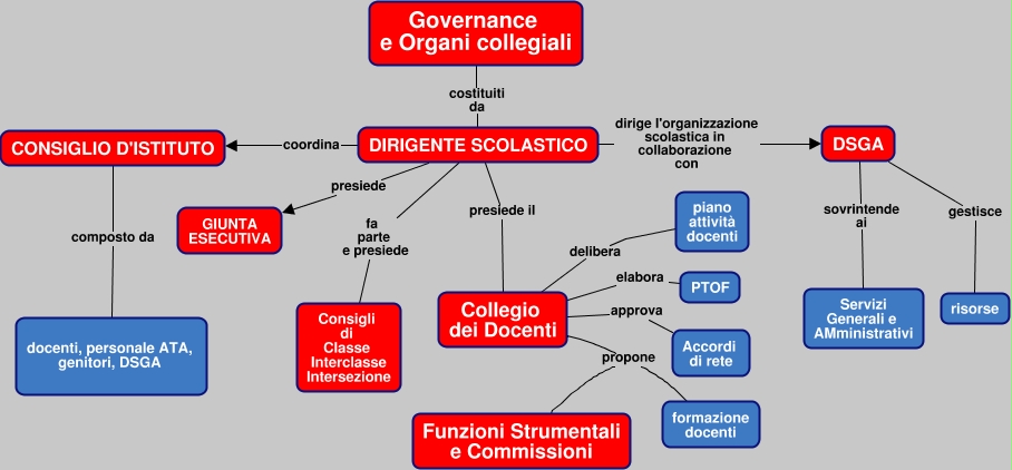 Organi collegiali Istituto Comprensivo Perugia 11